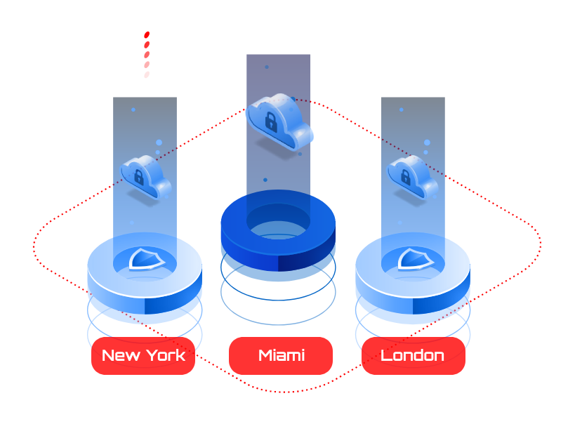 Multi-Region cloud im2